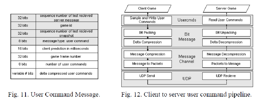 3.3 host command generation and response processing... 2016.08 (3/3) DOOM3 网络架构
