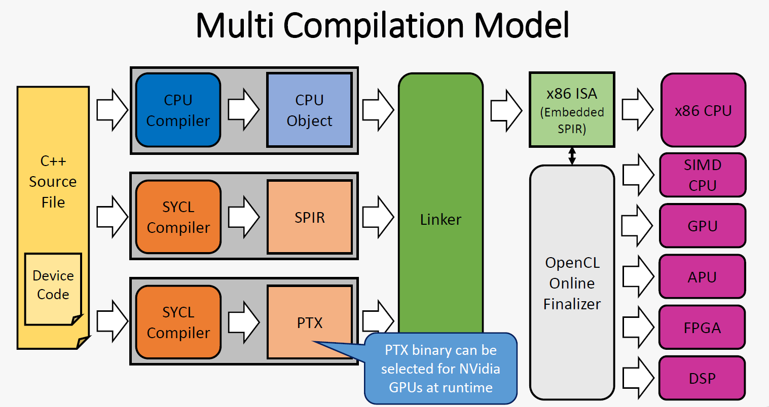 Multi-Compilation-Model