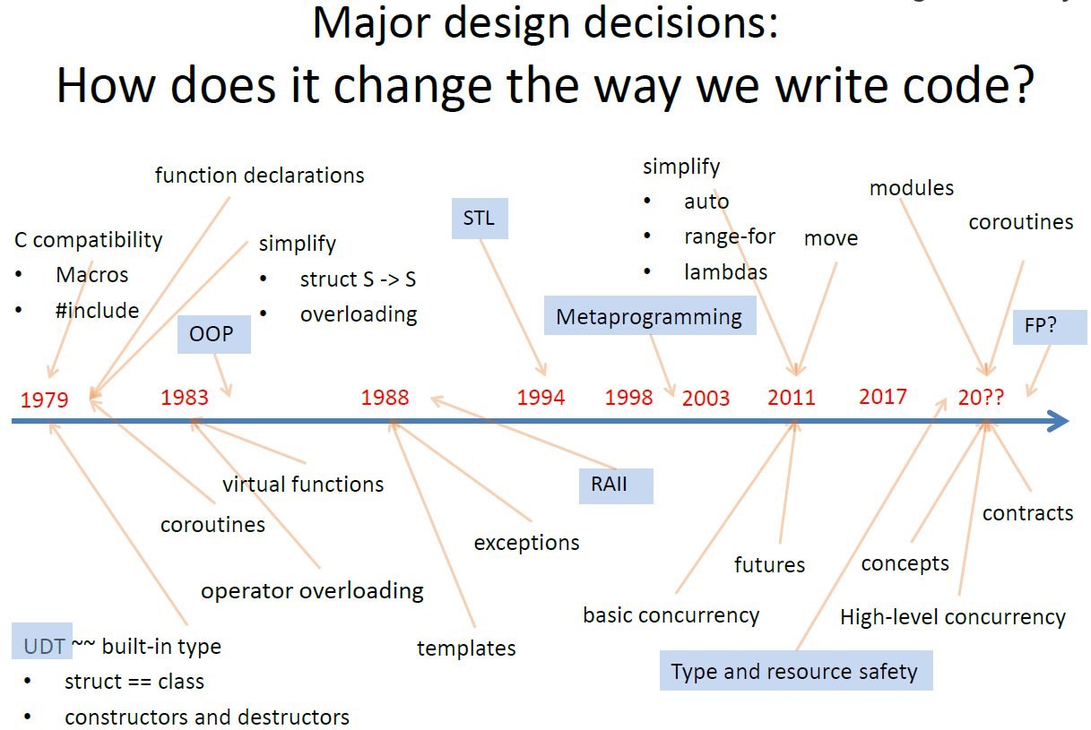 major_design_decisions