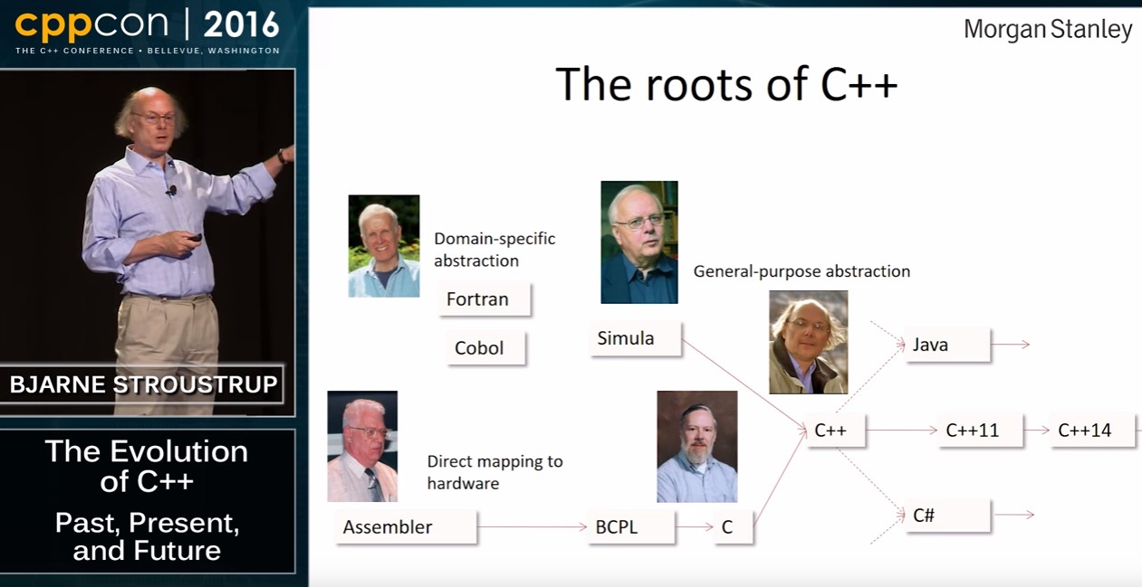 the_roots_of_cpp